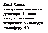�������: ���.8 ����� ��������-��-����������  �����-����: 1 - ���� ����;  2 - �������� ���������; 3 - ����� � ���������; 4,5 - ���������
