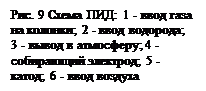 �������: ���. 9 ����� ���: 1 - ���� ���� �� �������; 2 - ���� ��������; 3 - ����� � ���������; 4 - ��-�������� ��������; 5 - �����; 6 - ���� �������