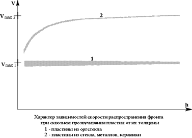 �������� ������������ �������� ��������������� ������ ��� �������� ������������� ������� �� �� �������: 1- �������� �� ���������; 2- �������� �� ������, ��������, ��������.