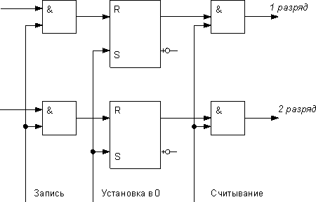 ���������� ��������