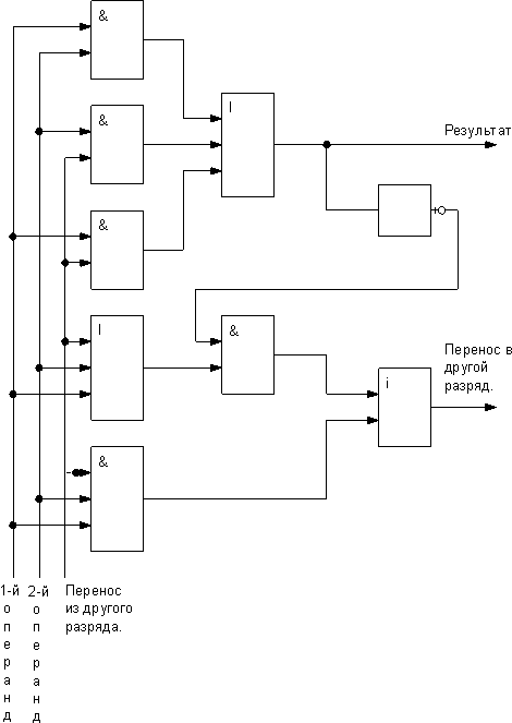 ���������� �������������� ��������� � ��������� �����