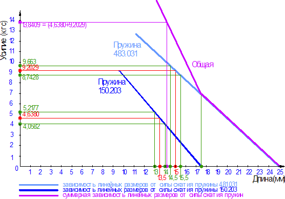 ��������� ������������ �������� �������� ������ �� ���� �� ������