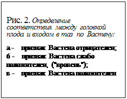 �������:   

���. 2. ����������� ������������ ����� �������� n�o�a � ������ � ���  ��  �������:

� -    ������� ������� �����������; 
6 -    ������� ������� ����� �����������, ("�������"); 
� -    ������� ������� �����������         
