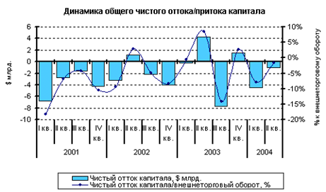 �������� ������ ������� ������ - ������� ��������