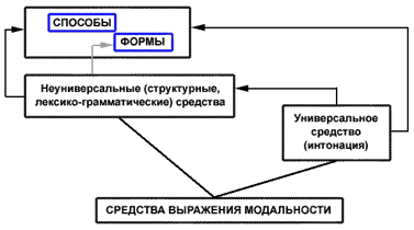 shema2.gif (7102 bytes)