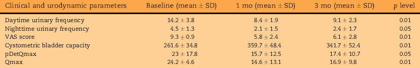 ����������� � ��������������� ���������� ����� ��������, � ������ 1 � 3 ������ ����� �������� BTX-A � ��������� � ��������� ������������ �������� ������