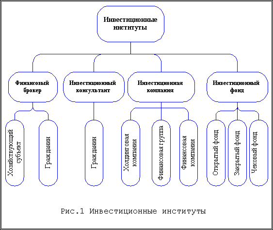 �������� ������ �����