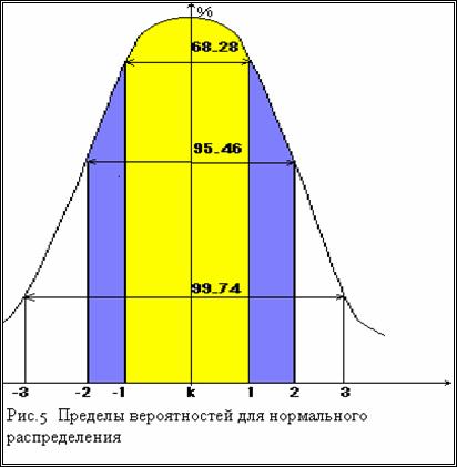 �������� ������ �����