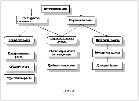 �������� ������ �����