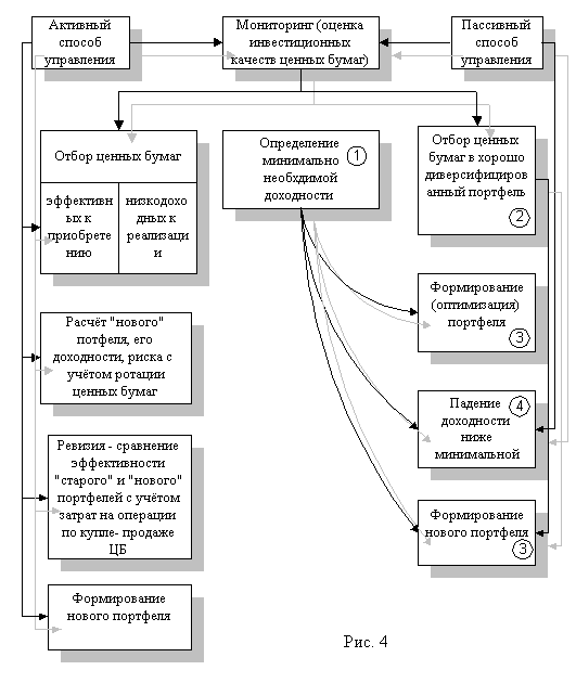 �������� ������ �����