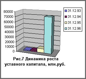 �������� ������ �����