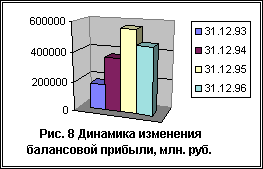 �������� ������ �����