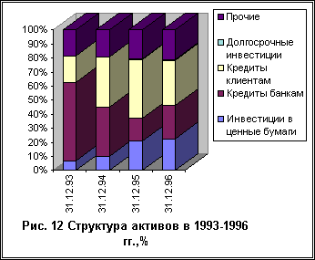 �������� ������ �����