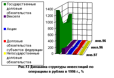 �������� ������ �����