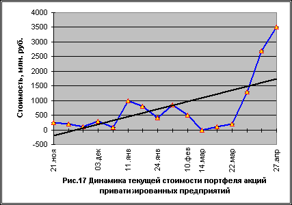 �������� ������ �����