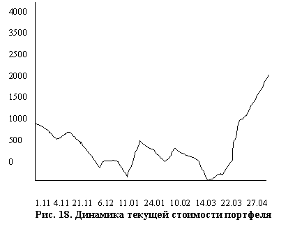 �������� ������ �����