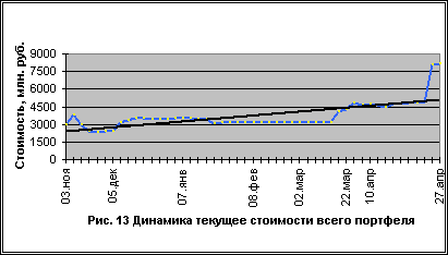 �������� ������ �����