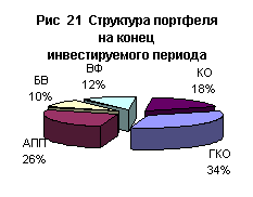 �������� ������ �����