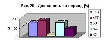 �������� ������ �����