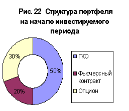 �������� ������ �����