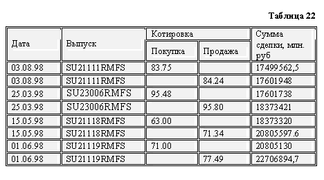 �������� ������ �����