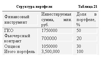 �������� ������ �����