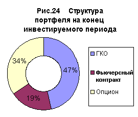 �������� ������ �����