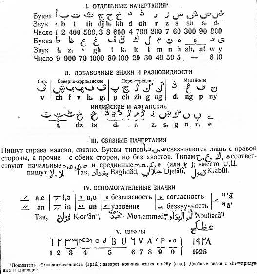 �������� ������