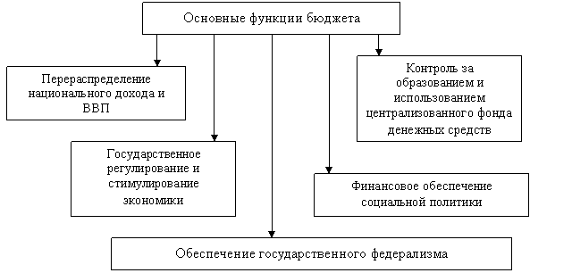 ��������������� ������ � �������� ��� ������������