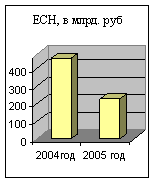 ��������������� ������ � �������� ��� ������������