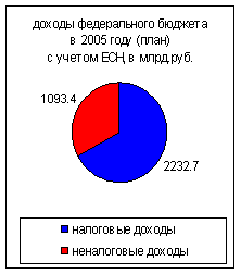 ��������������� ������ � �������� ��� ������������