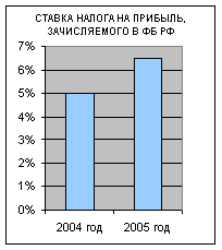 ��������������� ������ � �������� ��� ������������