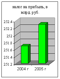 ��������������� ������ � �������� ��� ������������