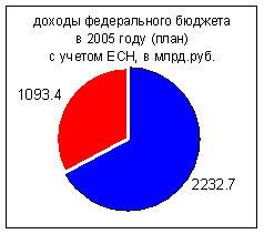 ��������������� ������ � �������� ��� ������������