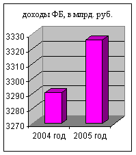 ��������������� ������ � �������� ��� ������������