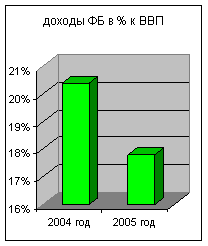 ��������������� ������ � �������� ��� ������������