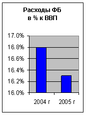 ��������������� ������ � �������� ��� ������������