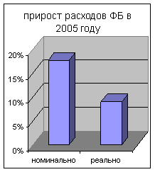 ��������������� ������ � �������� ��� ������������