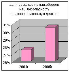 ��������������� ������ � �������� ��� ������������