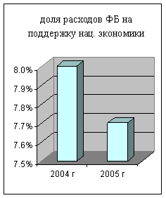 ��������������� ������ � �������� ��� ������������