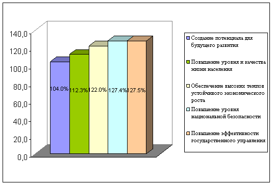 ��������������� ������ � �������� ��� ������������