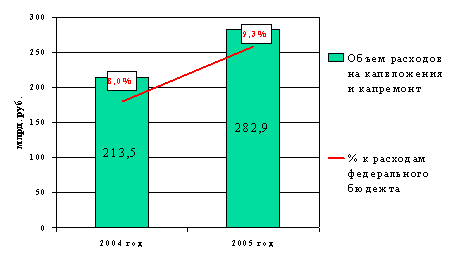 ��������������� ������ � �������� ��� ������������