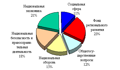 ��������������� ������ � �������� ��� ������������