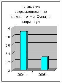 ��������������� ������ � �������� ��� ������������