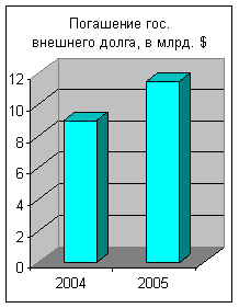 ��������������� ������ � �������� ��� ������������