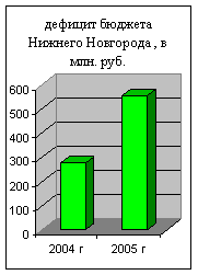 ��������������� ������ � �������� ��� ������������