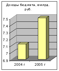 ��������������� ������ � �������� ��� ������������