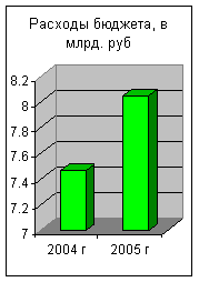 ��������������� ������ � �������� ��� ������������