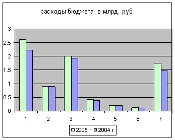 ��������������� ������ � �������� ��� ������������