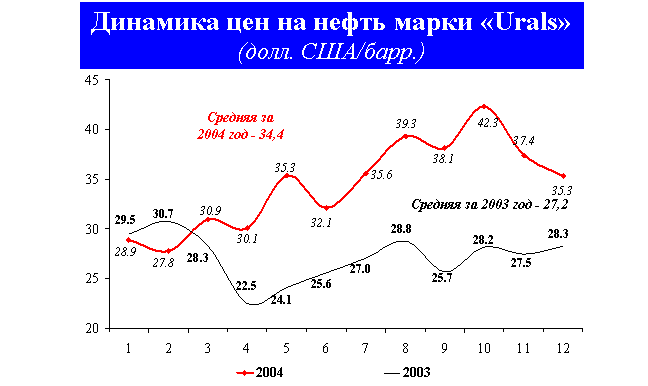 ��������������� ������ � �������� ��� ������������